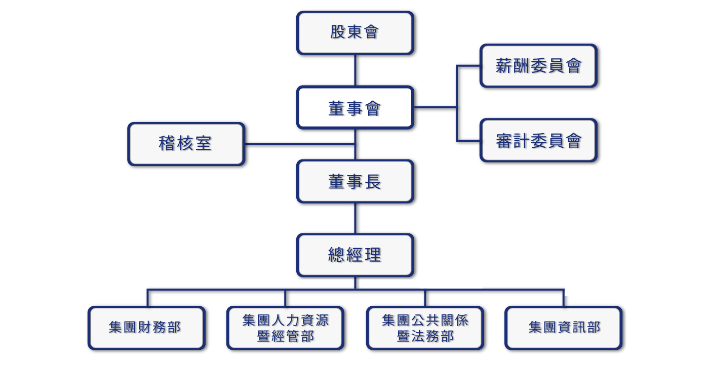 organization-new-3