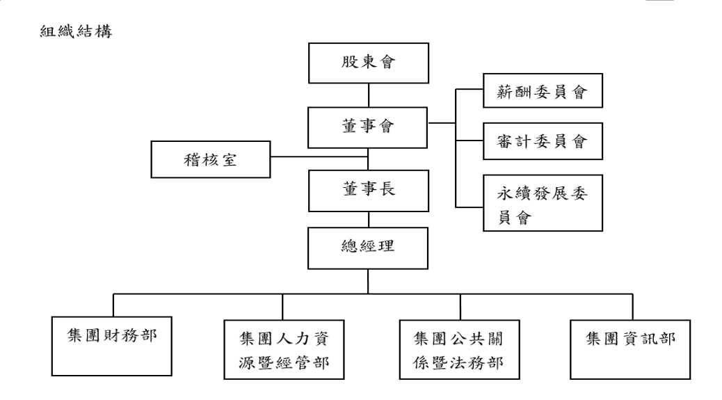 organization2024