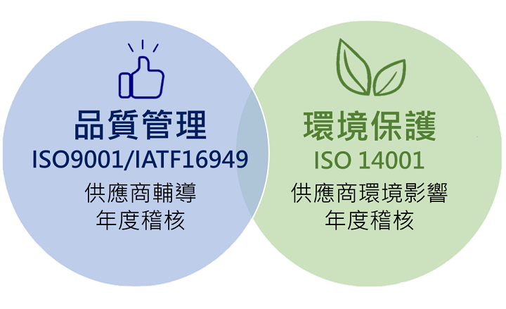 CSR_report3